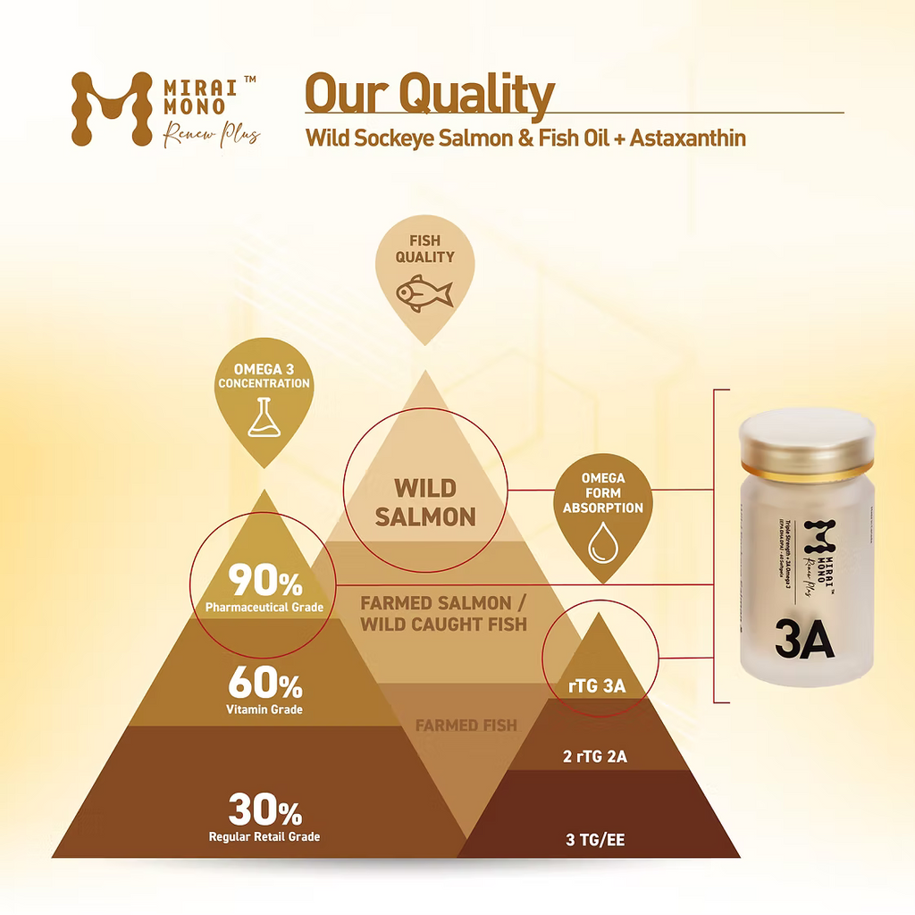 Wild Sockeye Salmon & Fish Oil